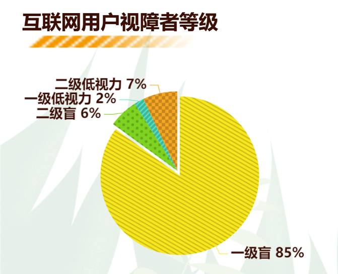 互联网用户视障者等级-迪赛智慧数