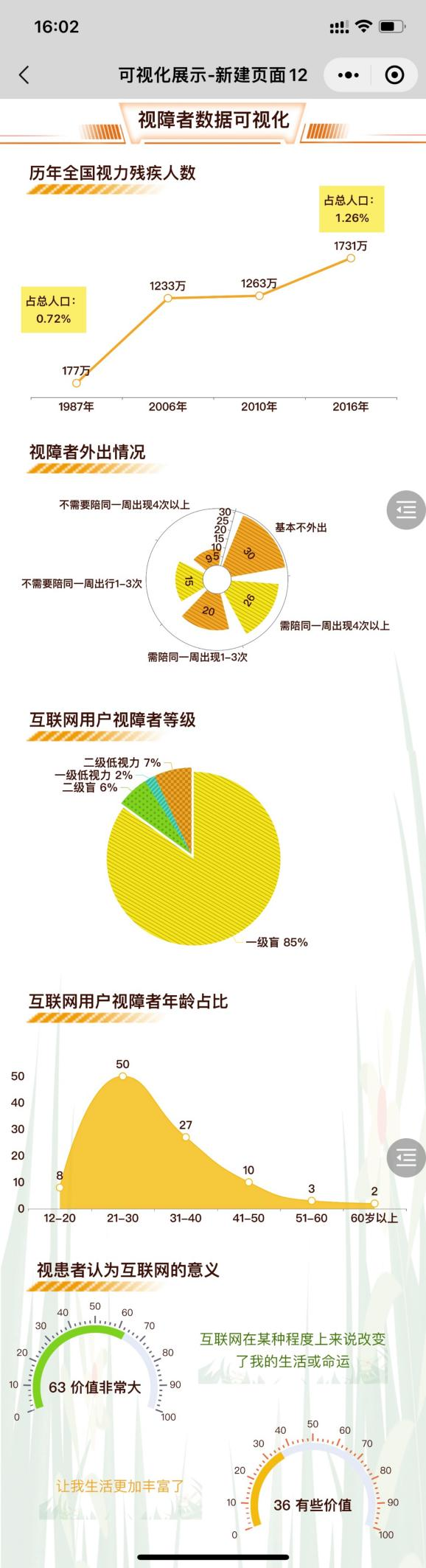 提供给更多的人使用-迪赛智慧数