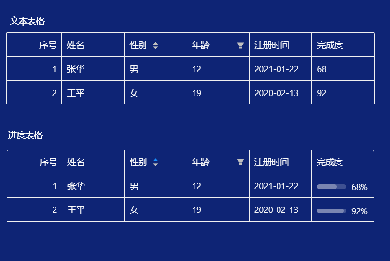 表格组件-迪赛智慧数