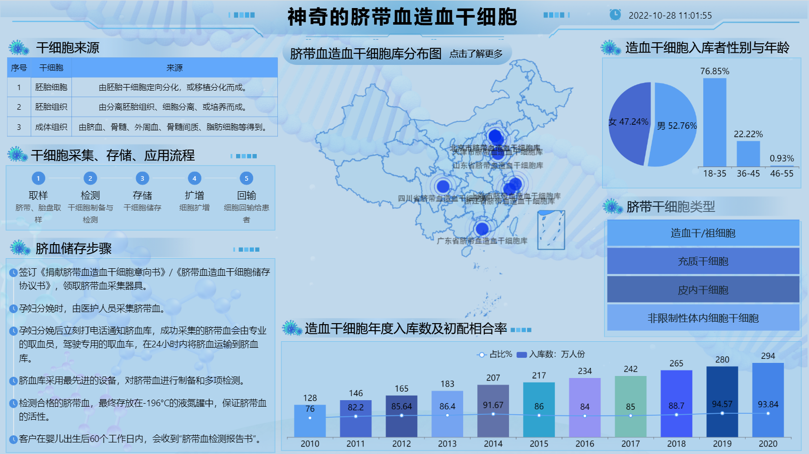 什么是脐带血-迪赛智慧数