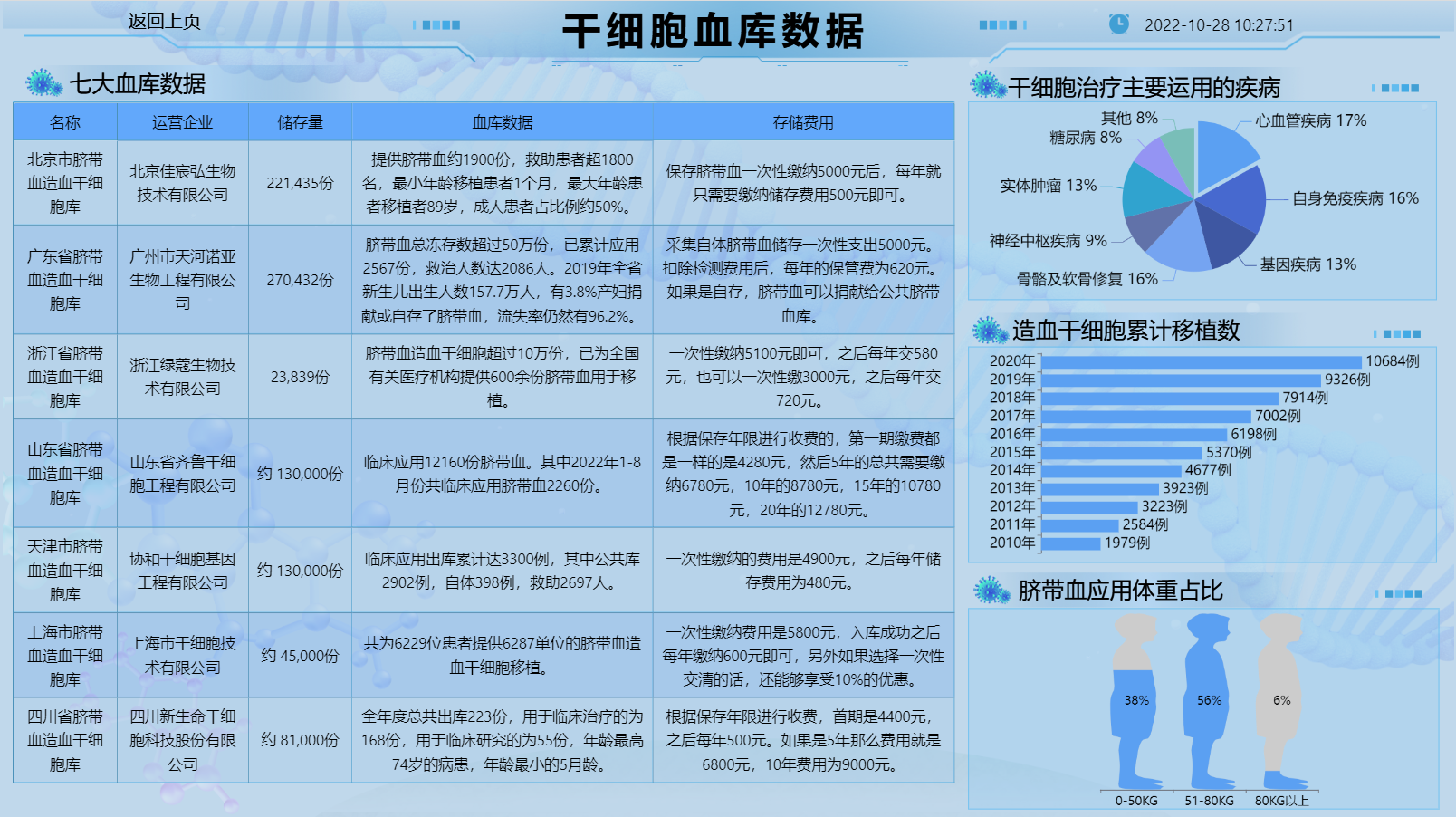 收费标准-迪赛智慧数