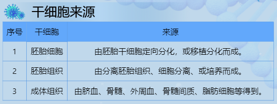 干细胞来源-迪赛智慧数