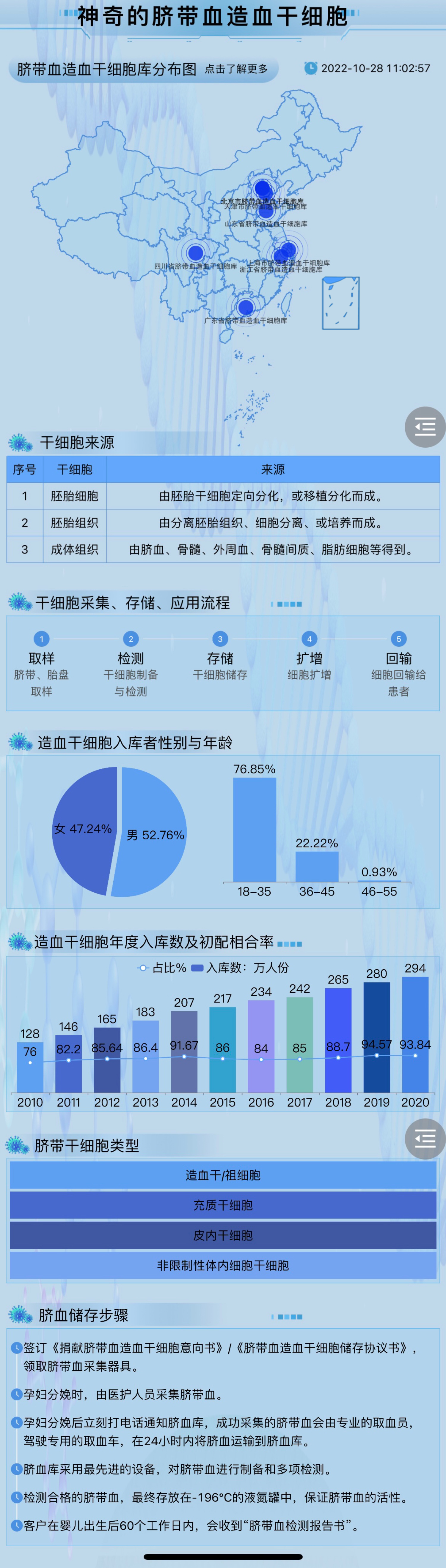 干细胞知识-迪赛智慧数