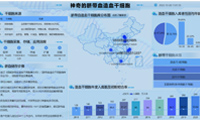 数据可视化分析脐带血干细胞有哪些功能-迪赛智慧数