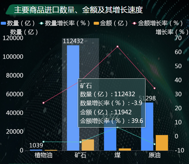 2021年一般贸易出口总额132445亿元-迪赛智慧数