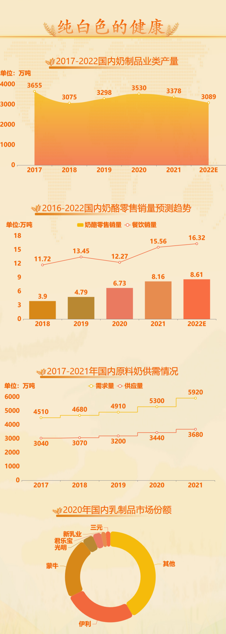 奶制品数据大屏的移动端-迪赛智慧数