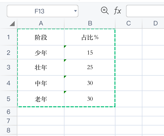 数据可视化互动平台-迪赛智慧数