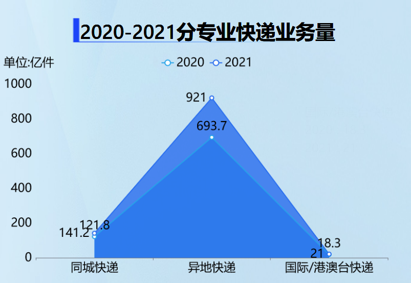 机器代替人工成为常态-迪赛智慧数