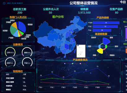 手机扫码投屏，可自由切换数据可视化大屏展示-迪赛智慧数