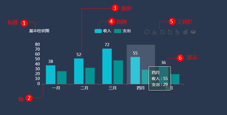 我们来拆分一下可视化图表的组成-迪赛智慧数