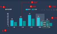 如何使用好数据图表进行可视化应用-迪赛智慧数