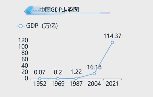 2016-2021年人口出生率变化-迪赛智慧数