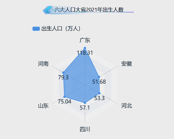 人口出生率显著减少-迪赛智慧数