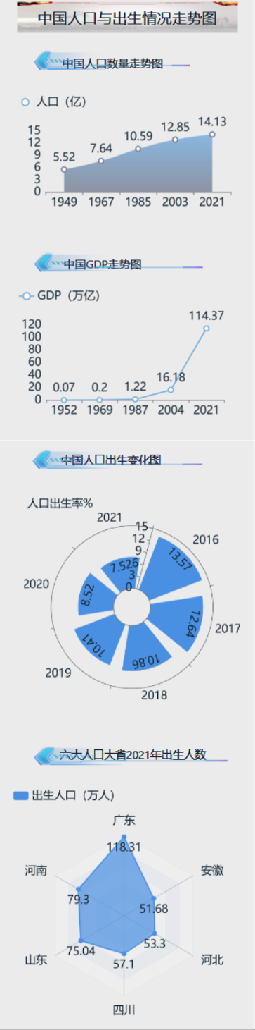 数据可视化工具善于将复杂的大数据进行可视化智能分析-迪赛智慧数