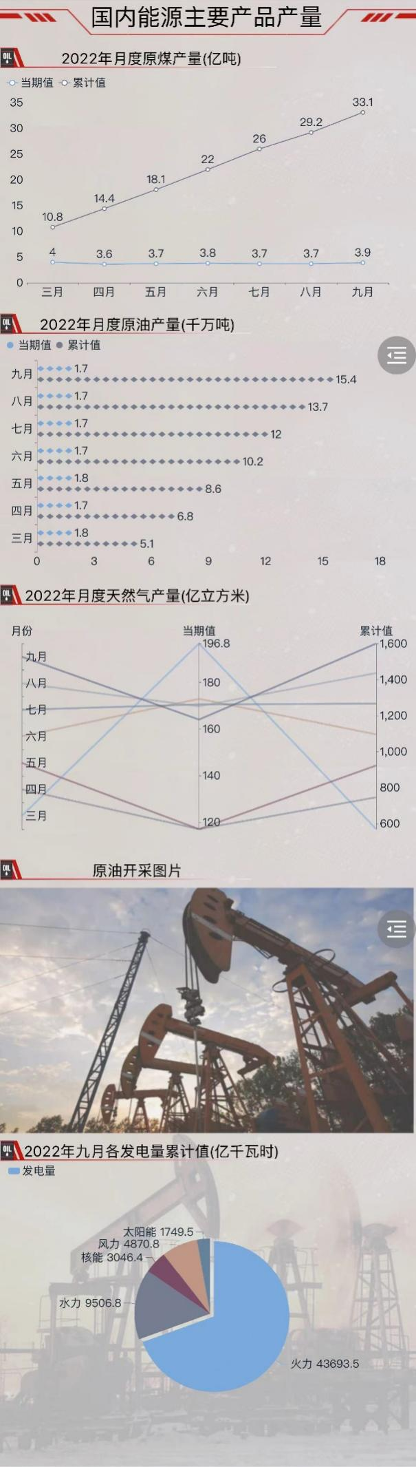 数据可视化分析-迪赛智慧数