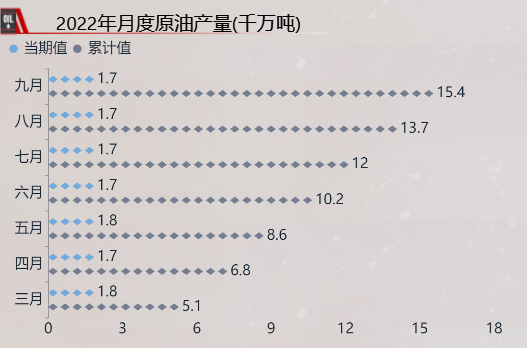 原油的产量就相比原煤要少很多了-迪赛智慧数