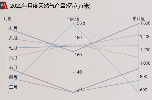 接下来我们来看看天气的产量-迪赛智慧数