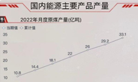 我国能源数据分析，火力发电最高，占比超过60%-迪赛智慧数