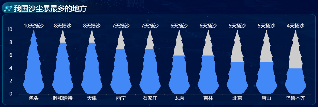 我国沙尘暴最多的地方-迪赛智慧数