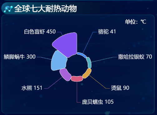 全球七大耐热动物-迪赛智慧数