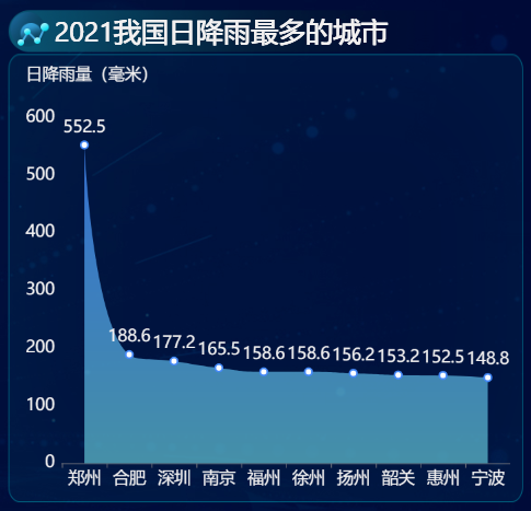 一场历史罕见极端强降雨-迪赛智慧数