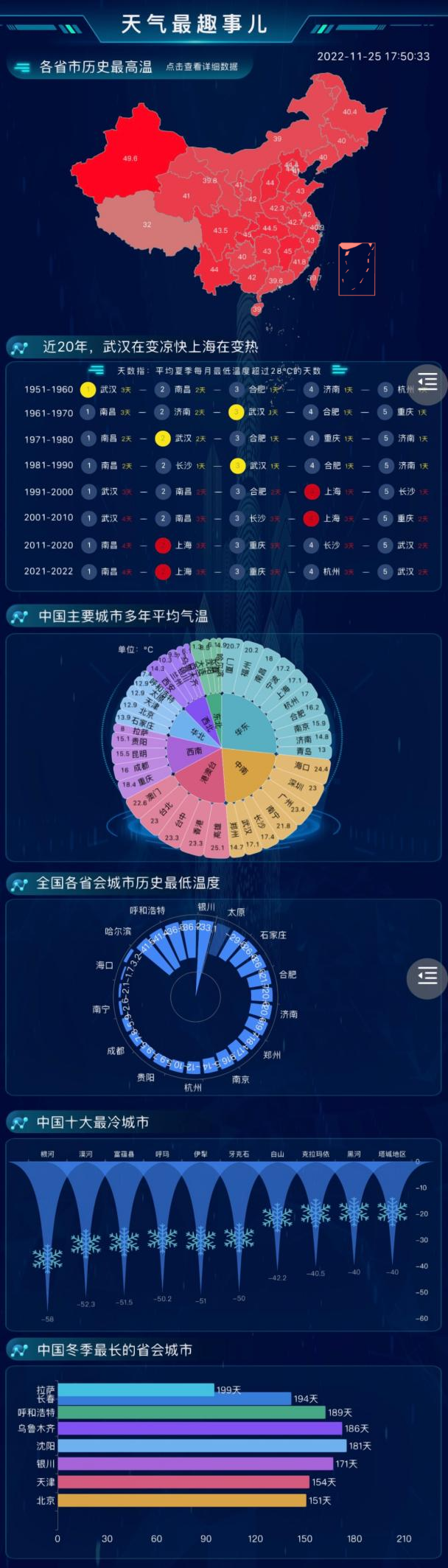 有趣的天气之最-迪赛智慧数