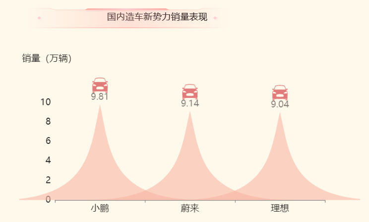 国内造车新势力的三大车企-迪赛智慧数