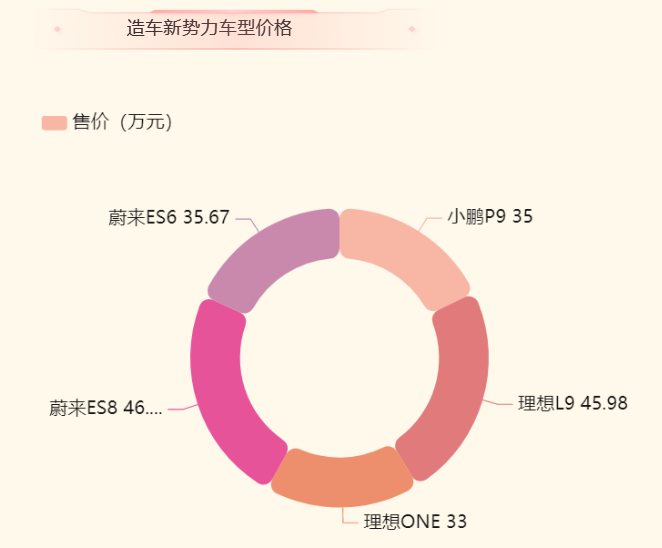 售价方面-迪赛智慧数