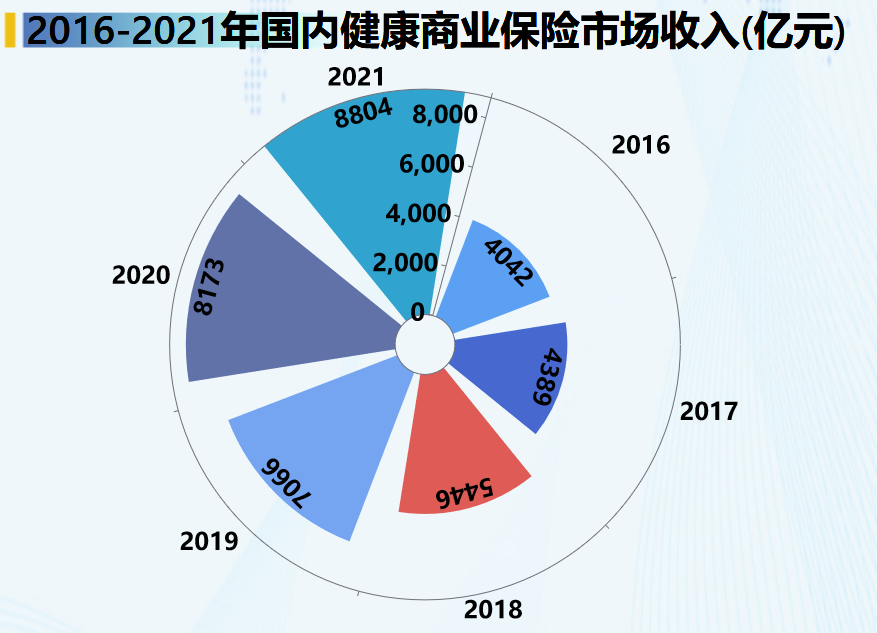 健康商业保险保障内容丰富-迪赛智慧数