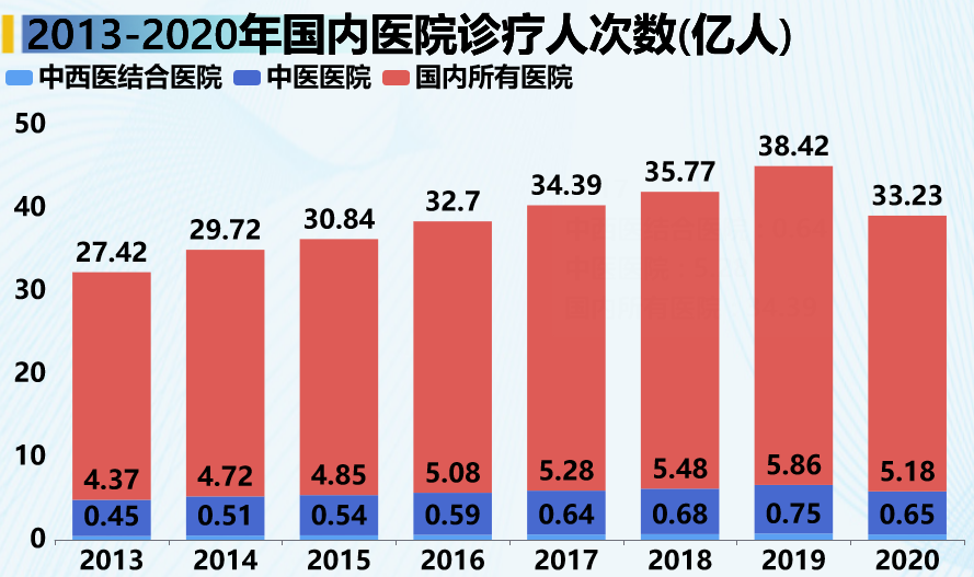 在各种科技医疗的时代下，中医依然占据一席之地-迪赛智慧数