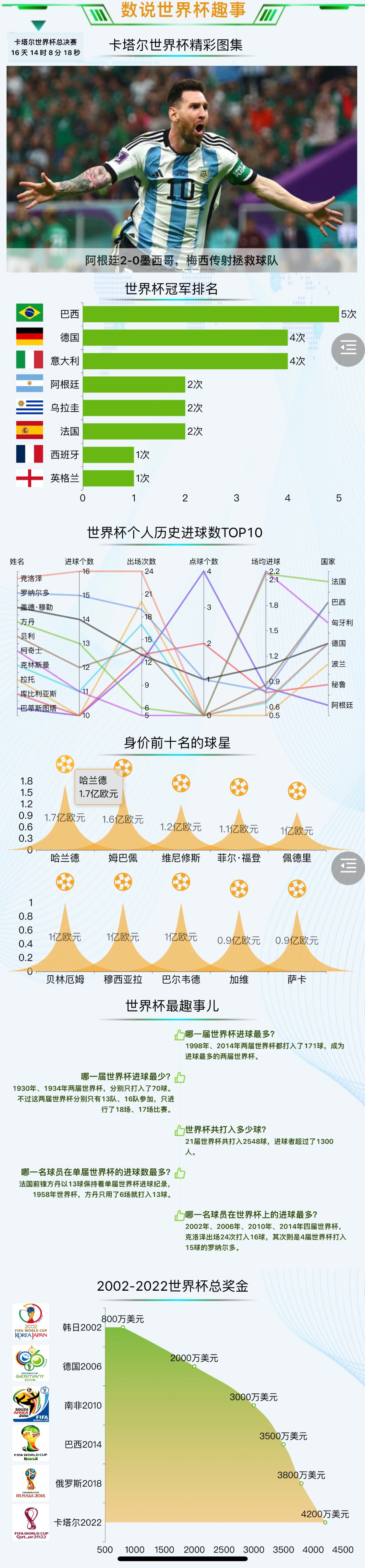 世界杯趣事儿-迪赛智慧数