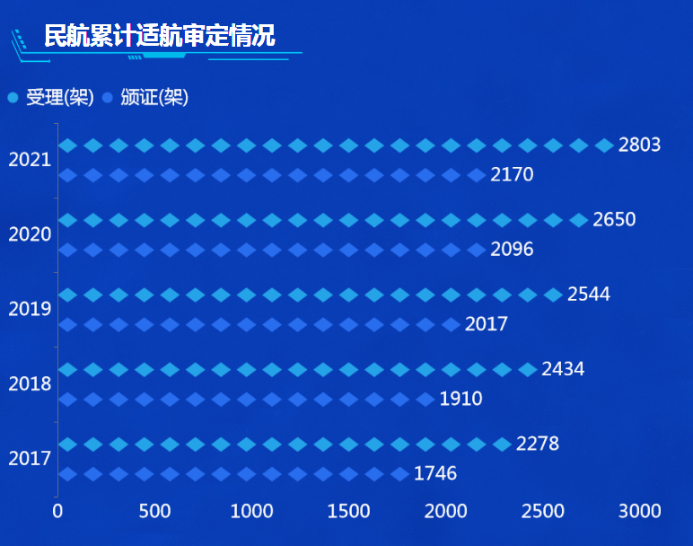 适航审定情况-迪赛智慧数