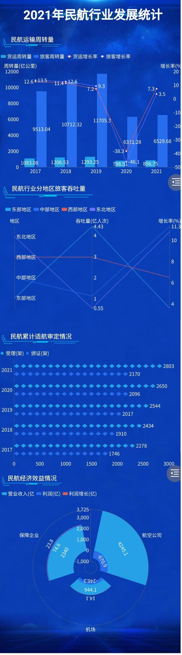 大屏手机端展示的效果-迪赛智慧数