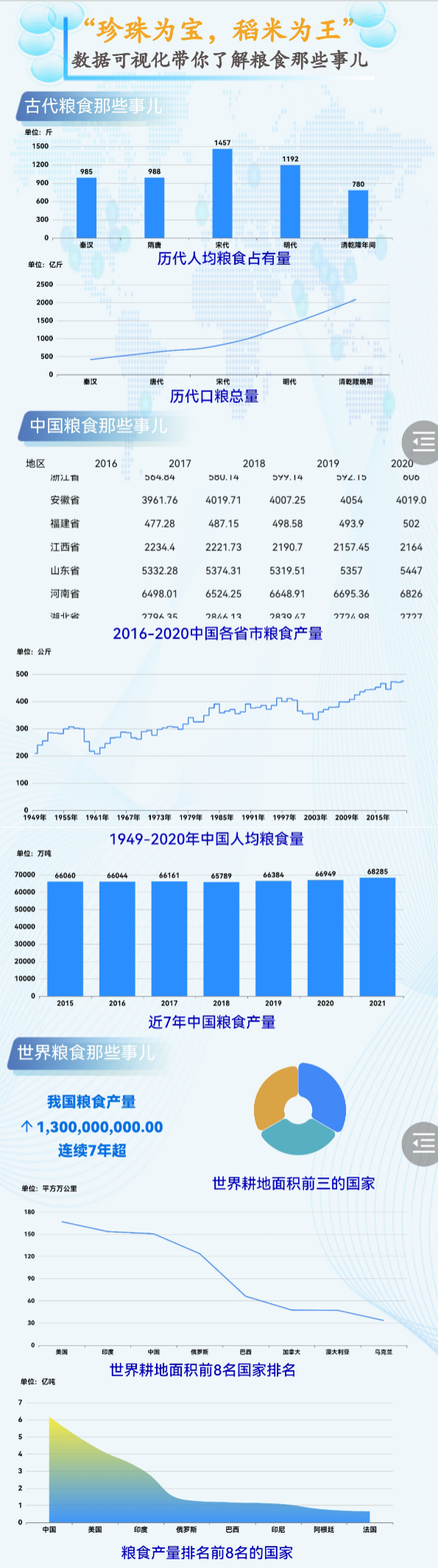 每个电脑端模板大屏还有相应的移动端模板-迪赛智慧数