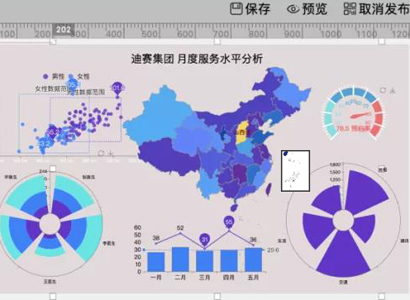 受控访问可传递信任的智能授权链，让数据可视化访问和互动更安全-迪赛智慧数