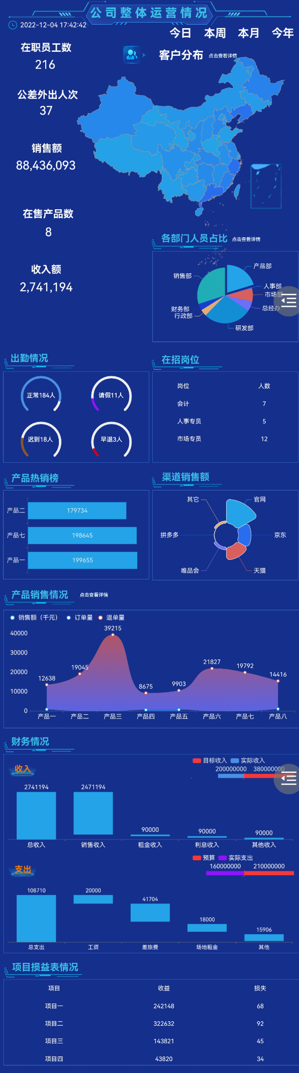 如何帮助企业智慧管理-迪赛智慧数