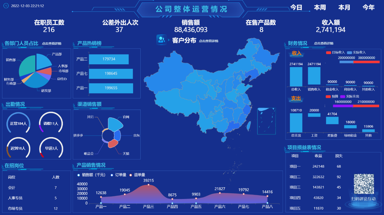 数据可视化让数据分析的结果看起来更简单-迪赛智慧数