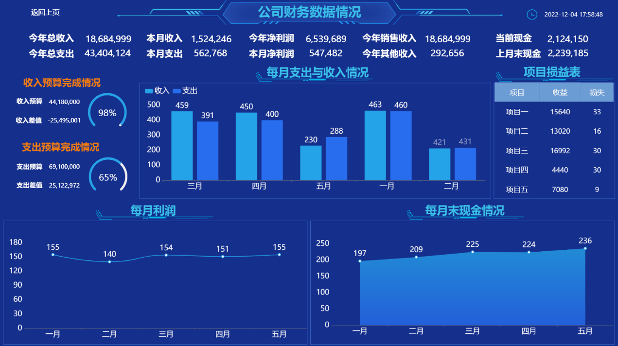 在财务上减少成本，及消减预算 -迪赛智慧数