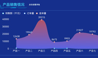 巧用数据可视化工具，助你高效企业管理-迪赛智慧数