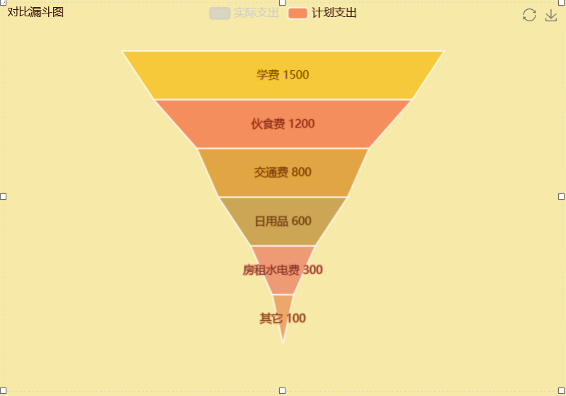 对比漏斗图多维度分析大学在校实际开销情况-迪赛智慧数