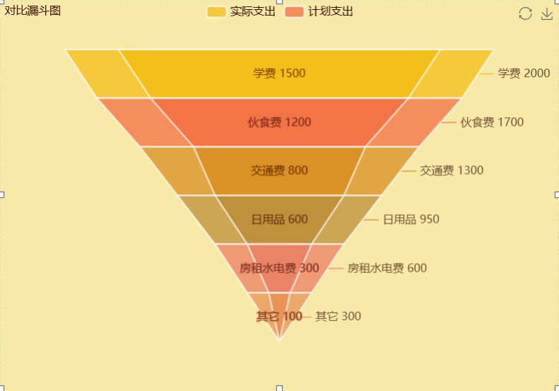 参杂书本费等其他书籍费用-迪赛智慧数