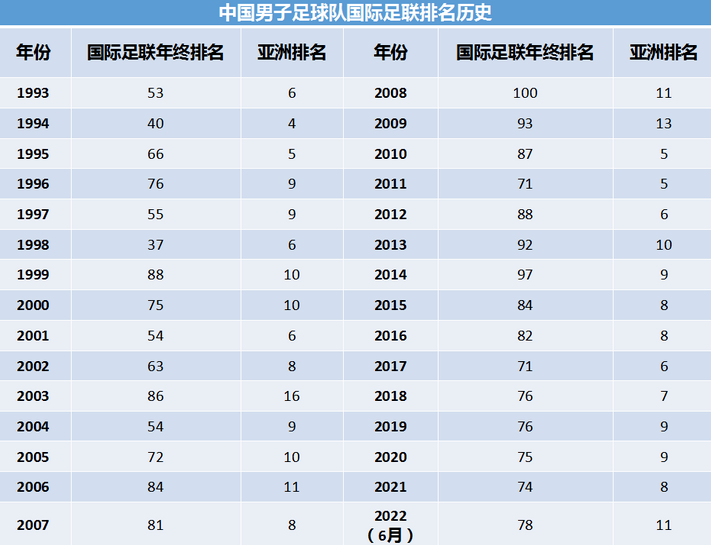 分析中国足球真实现状-迪赛智慧数