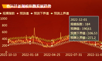 春运数据可视化，分析拥堵情况，开启春运拥堵模式-迪赛智慧数