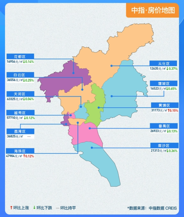 首先我们看二手房的成交价格-迪赛智慧数