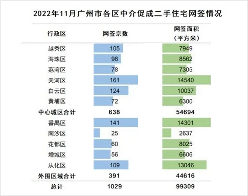 比较分析网络标签的数据-迪赛智慧数