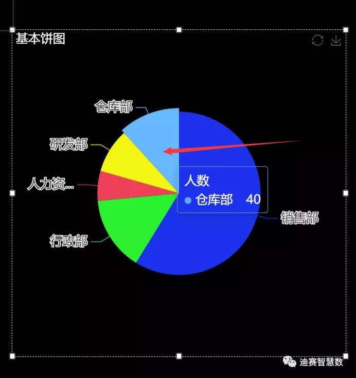 基本饼图-迪赛智慧数