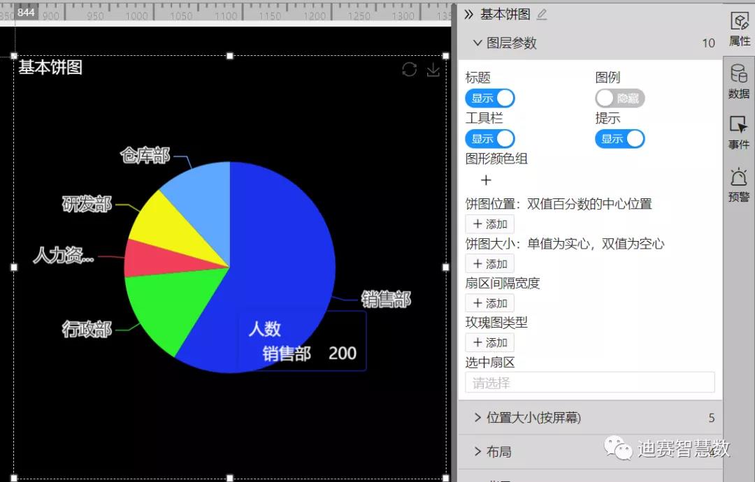 还可通过右边的属性设置对饼图进行个性化设置-迪赛智慧数