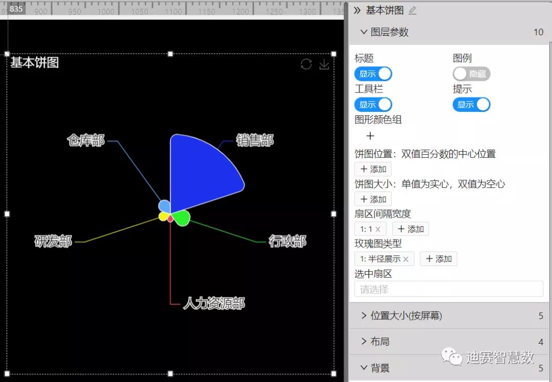 可设置成环形饼图-迪赛智慧数