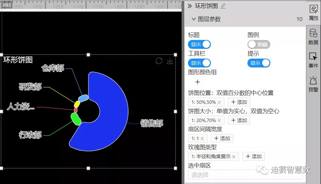 环形饼图-迪赛智慧数