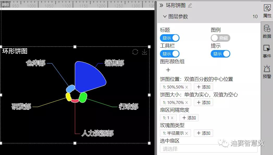 和基本饼图一样可以进行个性化设置-迪赛智慧数